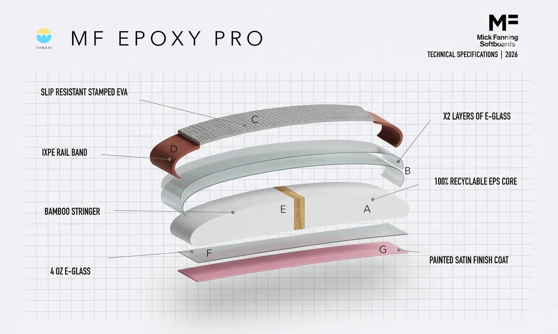 MF EPOXY PRO 内部レイヤー構造図（仕様）