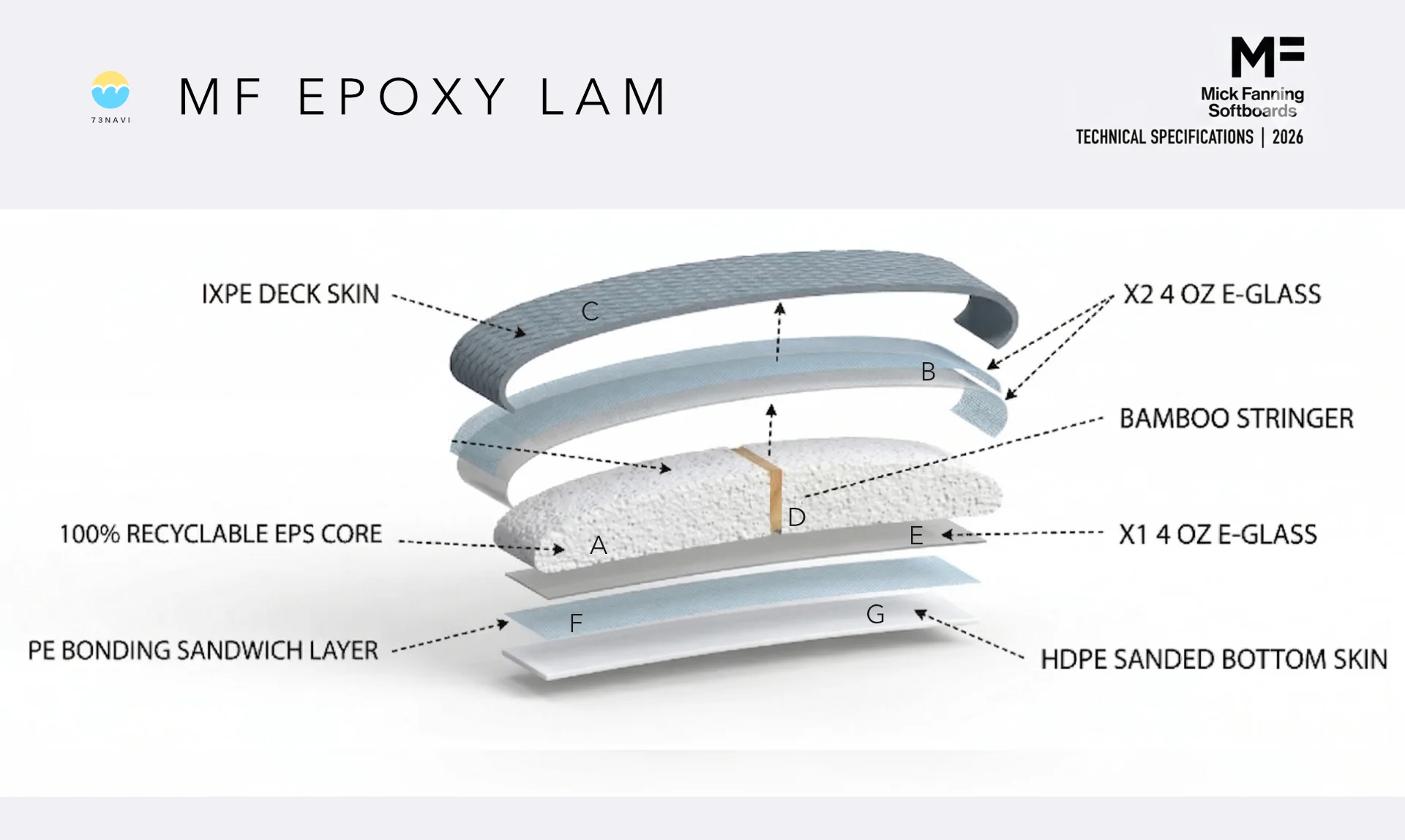 MF EPOXY LAM 内部レイヤー構造図(仕様)