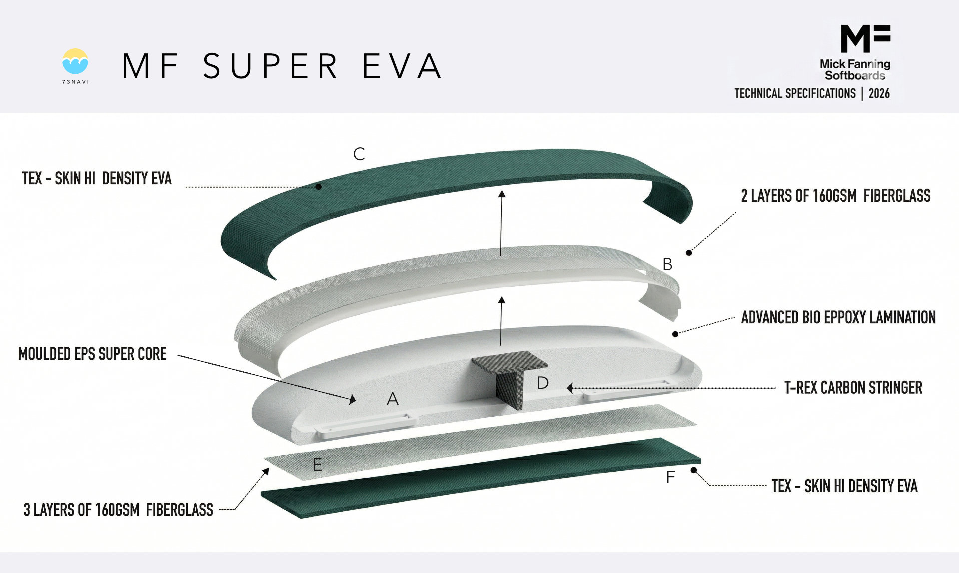 SUPER EVA内部レイヤー構造図（仕様）断面図
